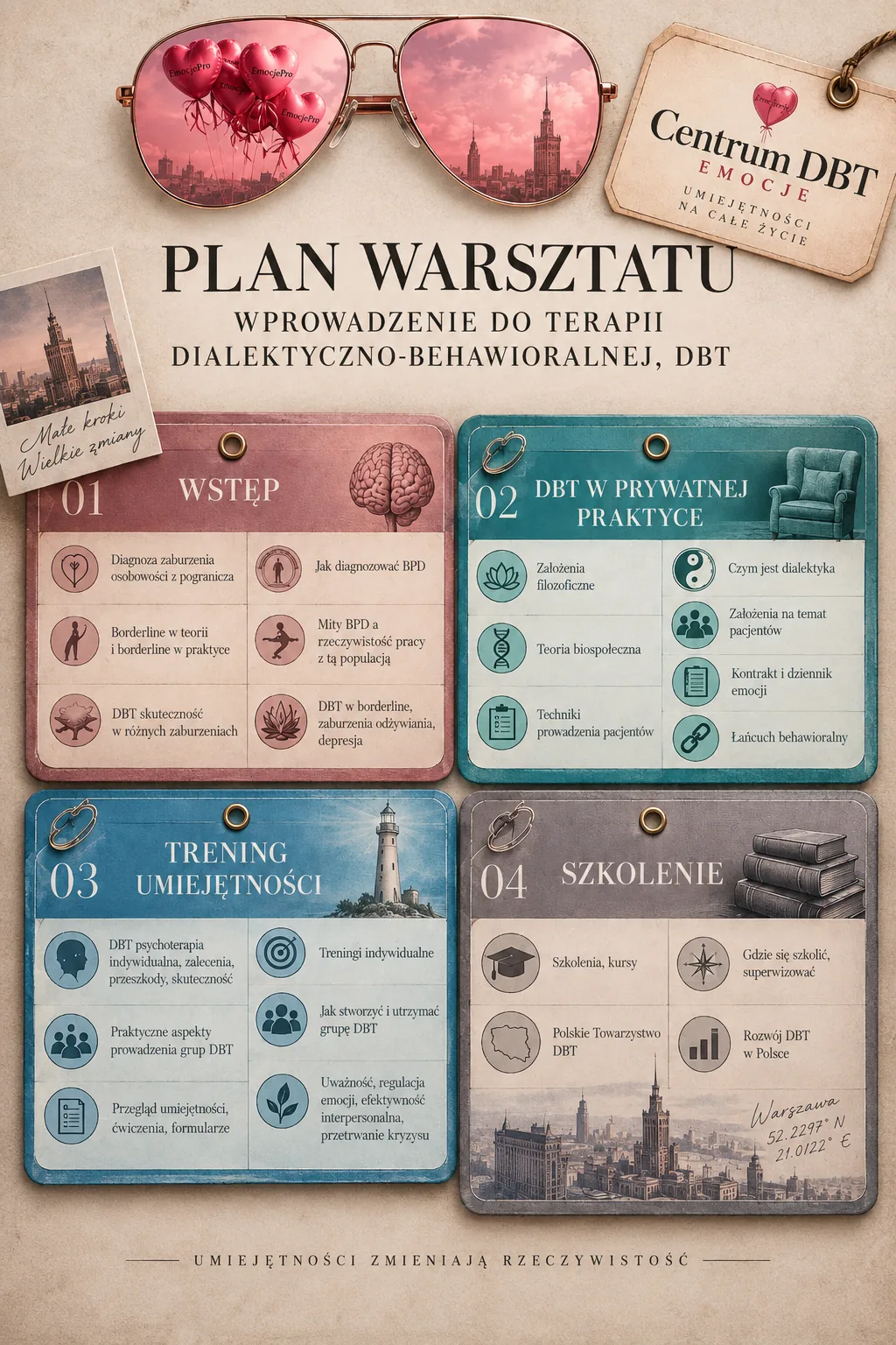 Plan warsztatu Wprowadzenie do terapii dialektyczno-behawioralnej (DBT): wstęp, DBT w prywatnej praktyce, trening umiejętności, szkolenie